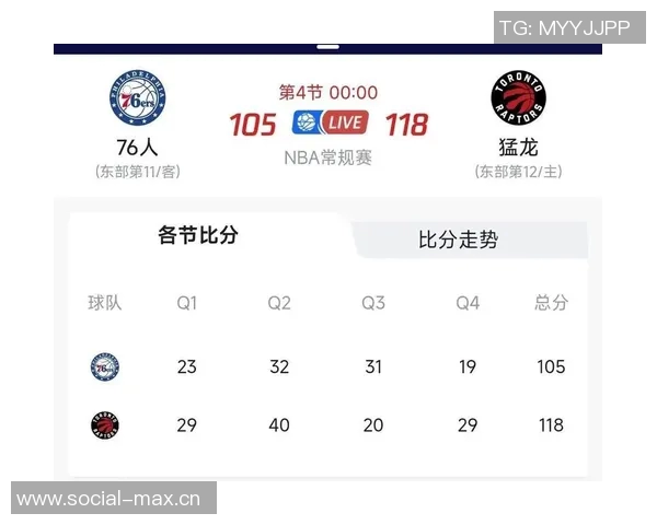 猛龙队主场战绩优异,东部第一位置争夺激烈 猛龙队主场战绩优异,东部第一位置争夺激烈